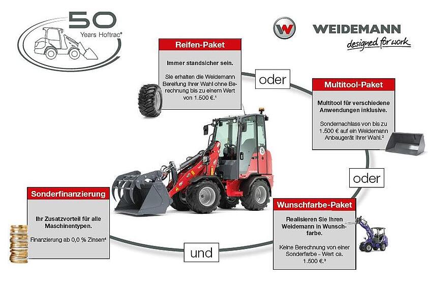 Übersicht Jubiläumsaktion 50 Jahre Hoftrac in Deutsch